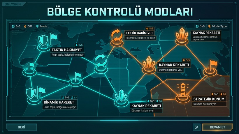 BölgeKedisiUyarısı - OnlySpin Bölge Kontrol Modu